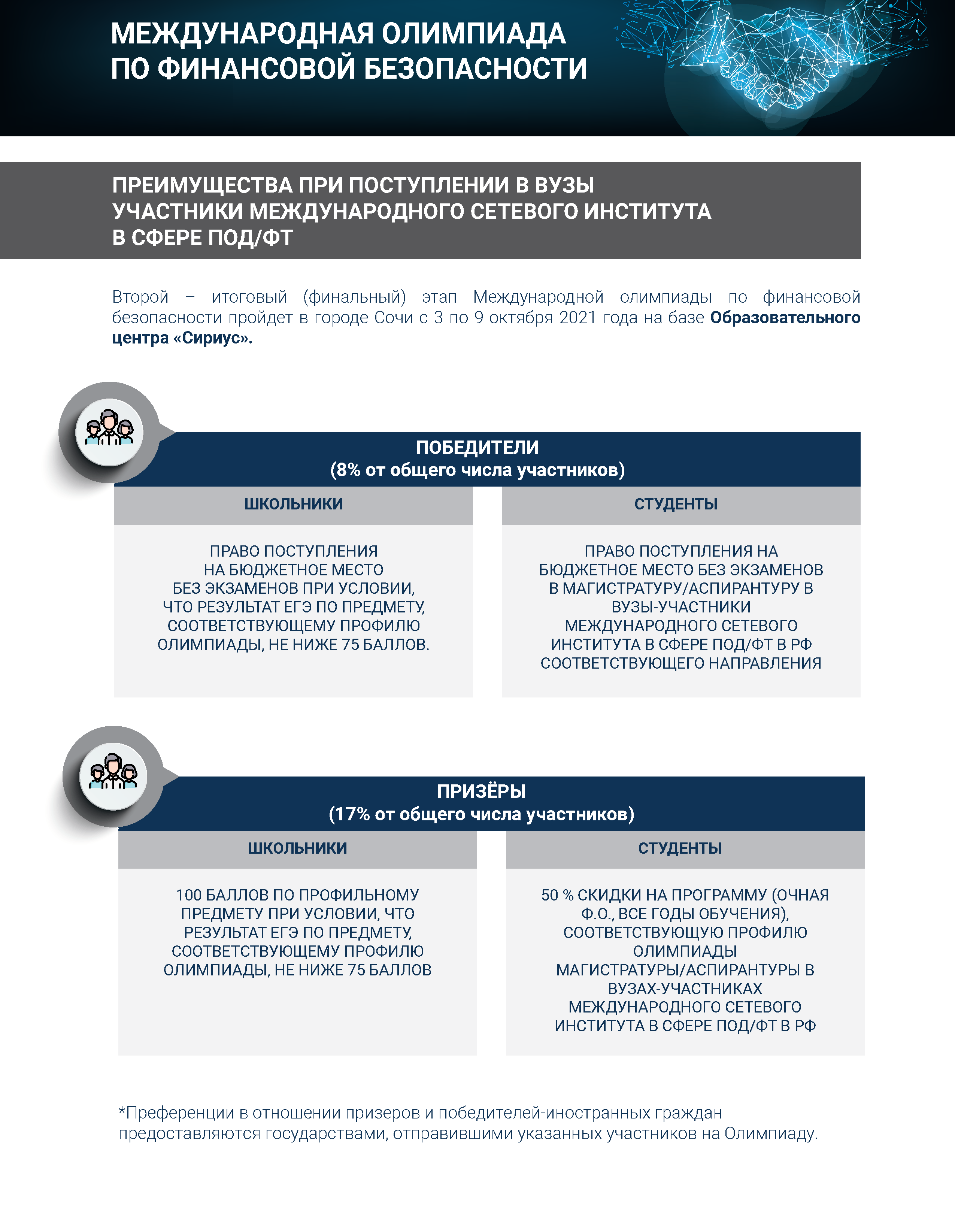 Контрольная работа: Олимпиада 2022 года в Сочи